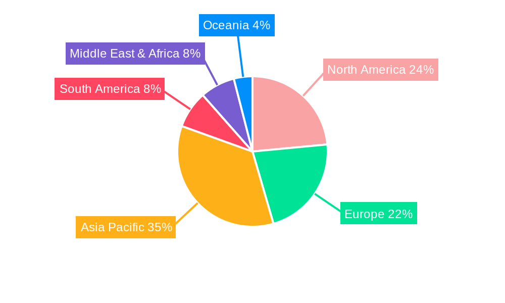 Plastic Pre-made Bags Regional Share