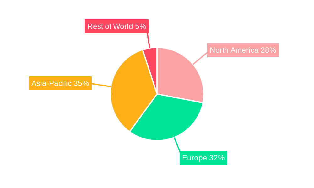Plastic Profile Extrusion Regional Share