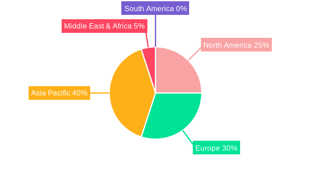 Plat Oval Spiral Ducts Regional Share