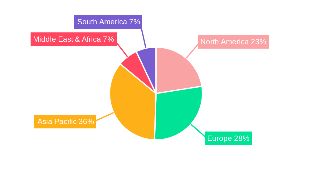 Plate Exchanger Regional Share