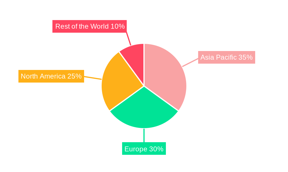 Plug-in Hybrid Electric Bus Regional Share