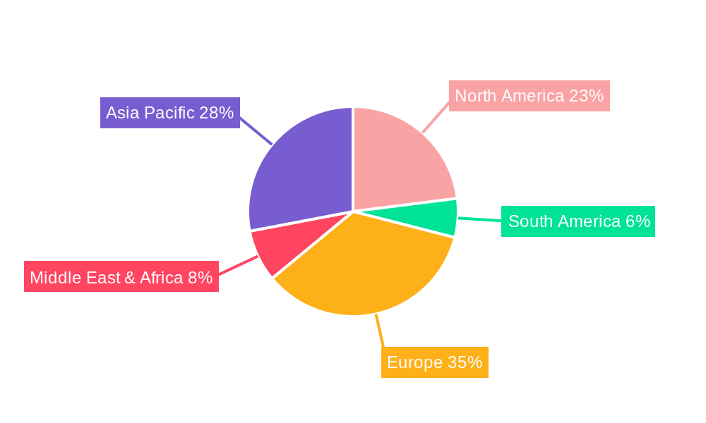 Plug-in Hybrid Electric Vehicles Regional Share