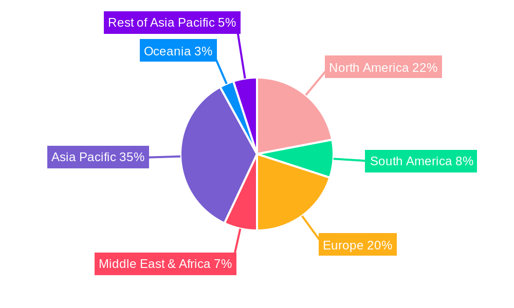 Pluggable I/O Connectors Regional Share