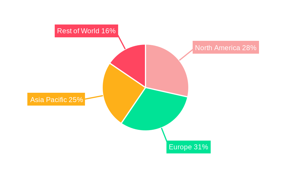 Pneumatic Automotive Lumbar Support Regional Share