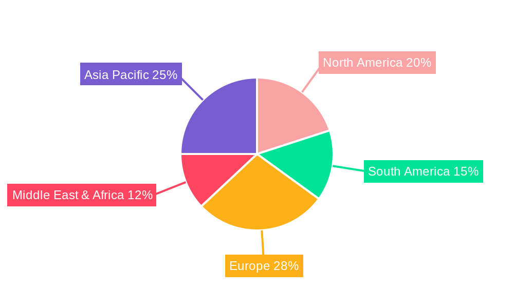 Pneumatic Tamper Regional Share