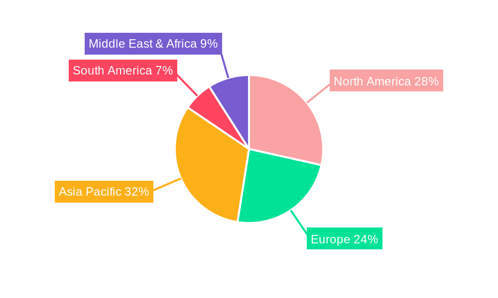 Point of Use Water Treatment Systems Regional Share