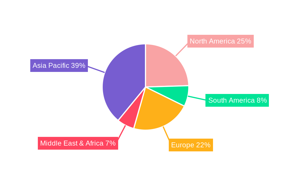 Polarized Sunglass Lenses Regional Share