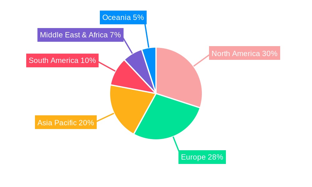 Poles Regional Share