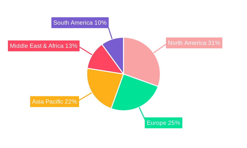 Police Vehicle Regional Share