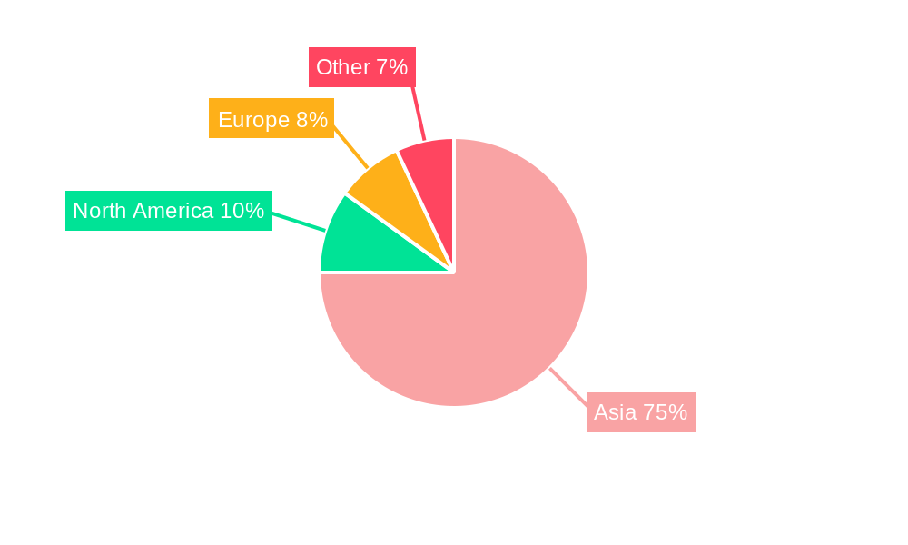 Polished Glutinous Rice Regional Share
