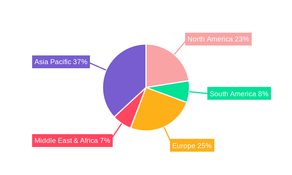 Poly(2,6-dimethyl-1,4-phenylene oxide) Regional Share