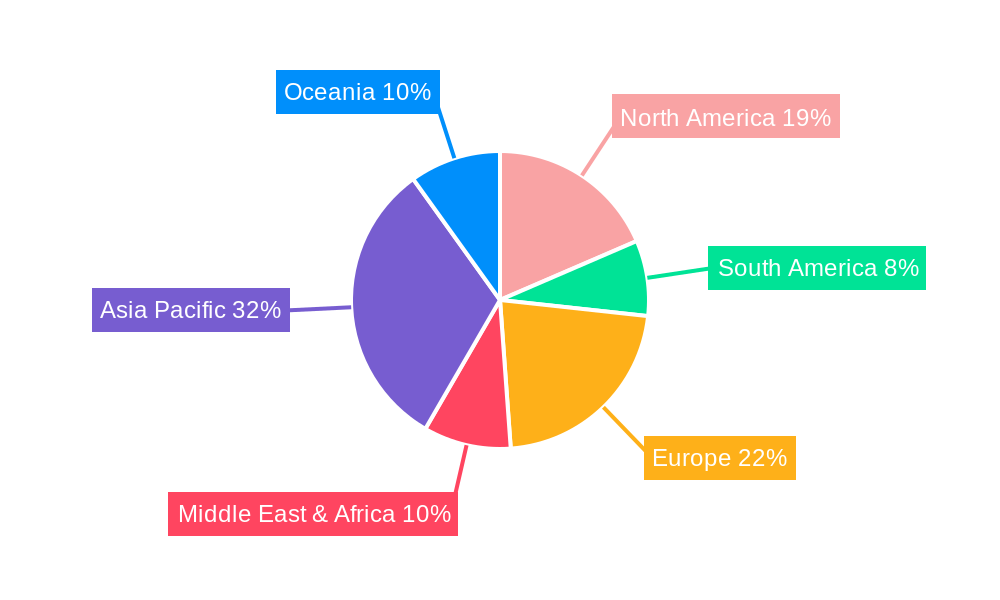 Poly Carboxylate Polymer Regional Share