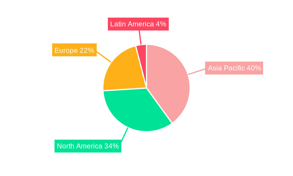 Polyamide Wax Paste Regional Share
