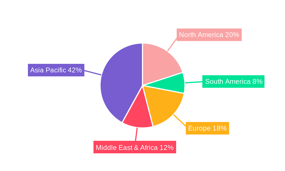 Polyamino Polyether Methylene Phosphonae (PAPEMP) Regional Share