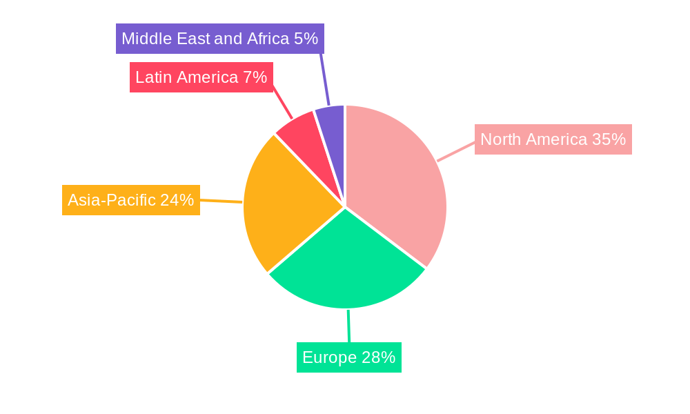 Polycarbonate Plastic Regional Share