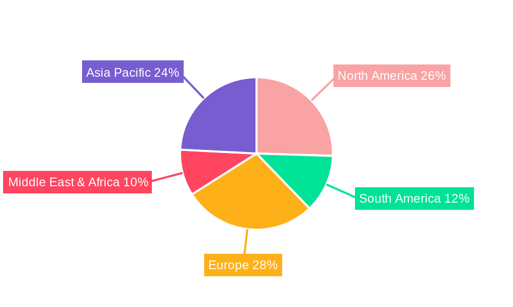 Polyester Bed Sheets Regional Share
