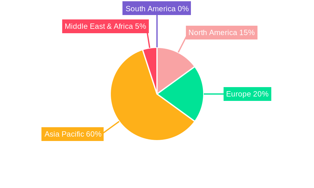 Polyester Nylon Composite Fiber Regional Share