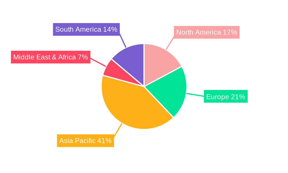 Polyester Polyols for Flexible Foams Regional Share