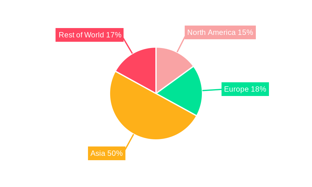 Polyester Spun Yarn Regional Share