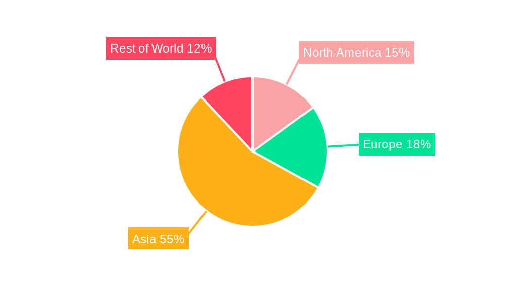 Polyester Staple Fiber & Nylon Staple Fibers Regional Share