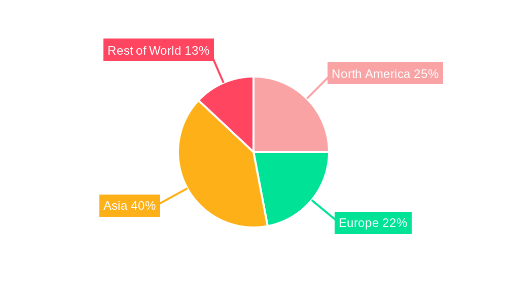 Polyester Thread Regional Share