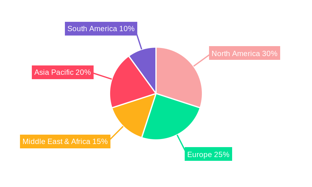 Polyethylene Pipe for Oil and Gas Regional Share