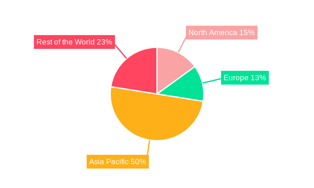 Polyethylene Terephthalate (PET) Medicine Bottles Regional Share