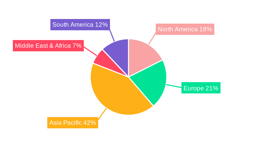 Polyethylene Wax Regional Share