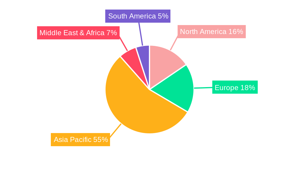 Polyimide (PI) Film for Flexible AMOLED Displays Regional Share
