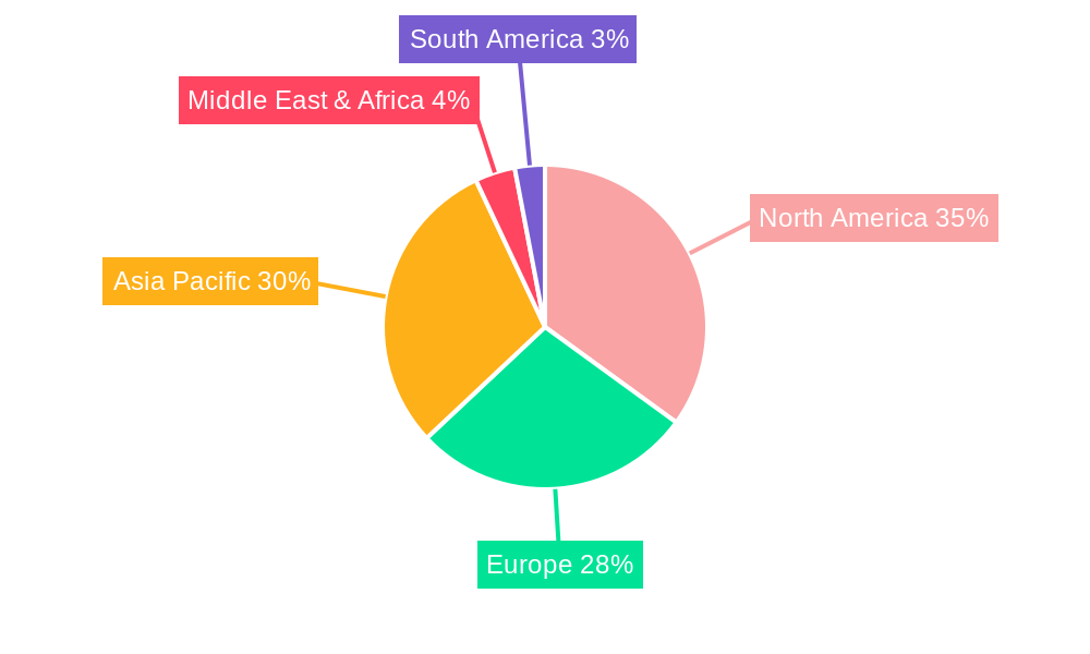 Polyimide (PI) Plastics Regional Share