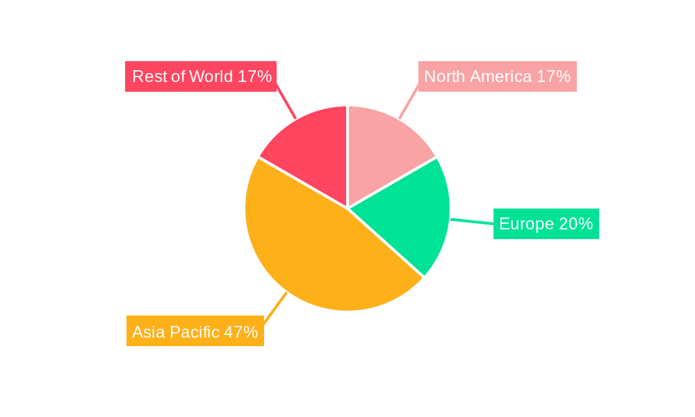 Polyimide Monomers Regional Share