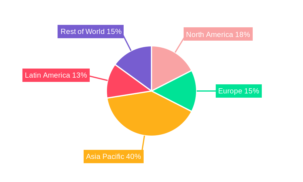 Polymer Denture Material Regional Share