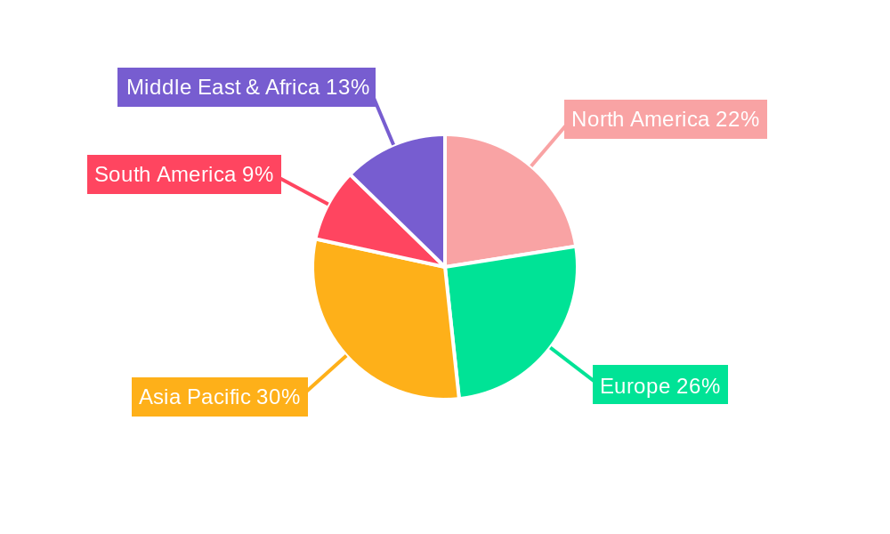 Polymeric Surfactant Regional Share