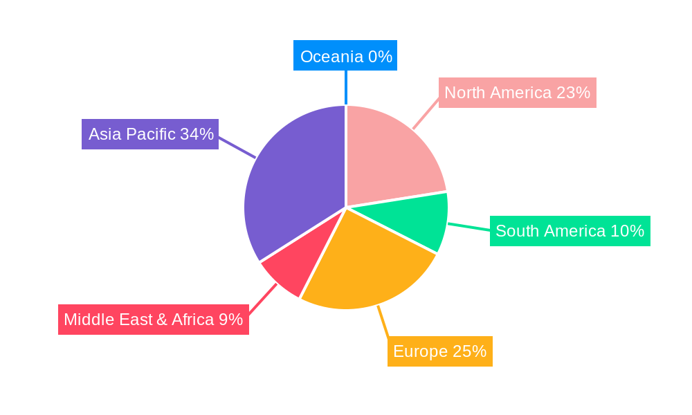 Polymethyl Methacrylate Regional Share