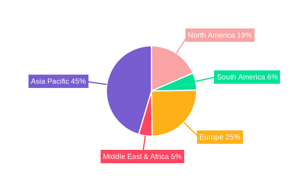 Polyoxymethylene (POM) Regional Share