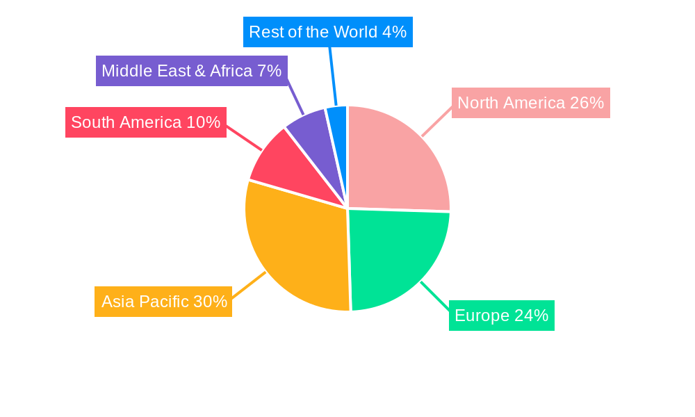 Polypropylene Baler Twines Regional Share