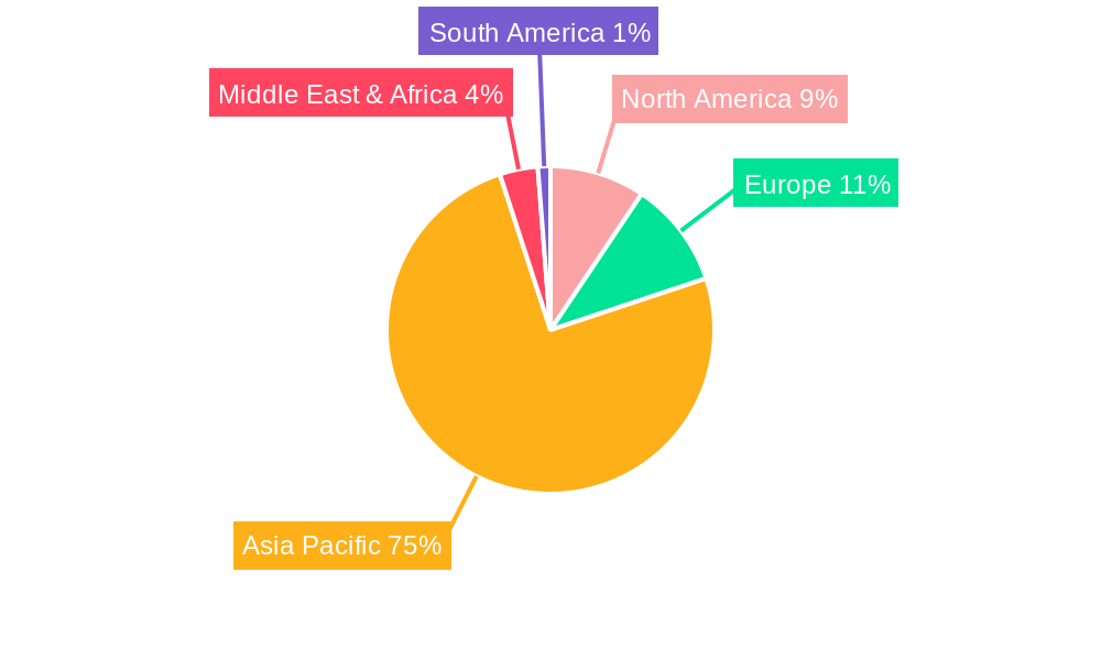 Polypropylene Film for Capacitors Regional Share