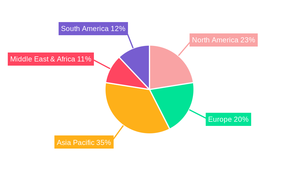 Polypropylene Non-Woven Geotextile Regional Share