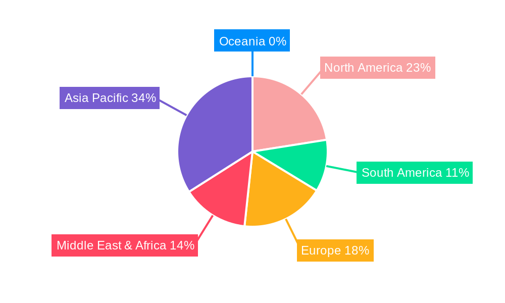 Polypropylene Woven Bags Regional Share