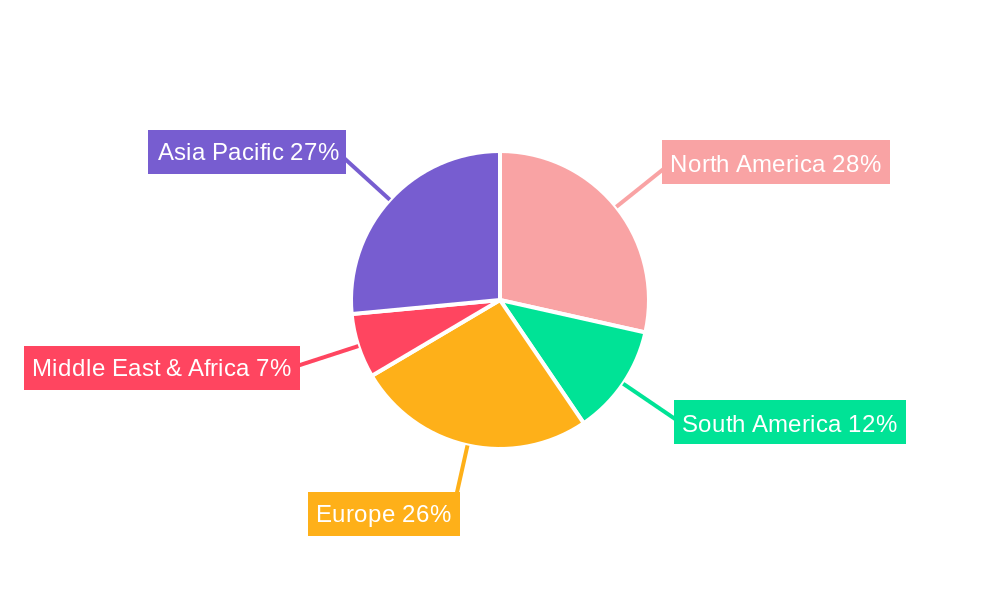 Polyurethane Coated Wheel Regional Share