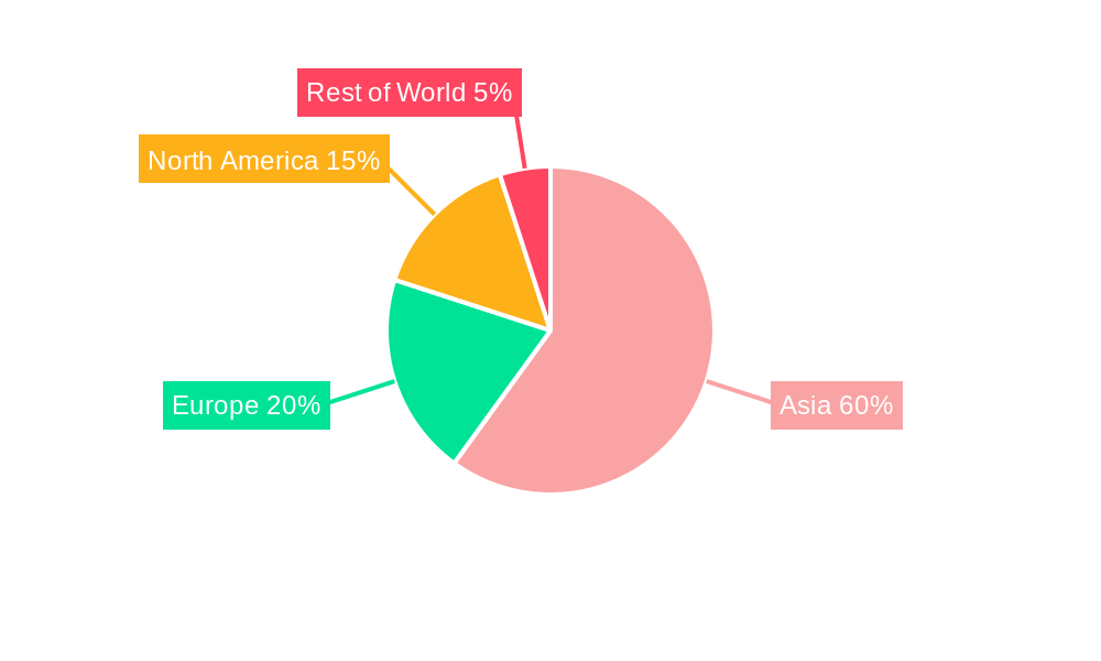 Pomfrets Regional Share