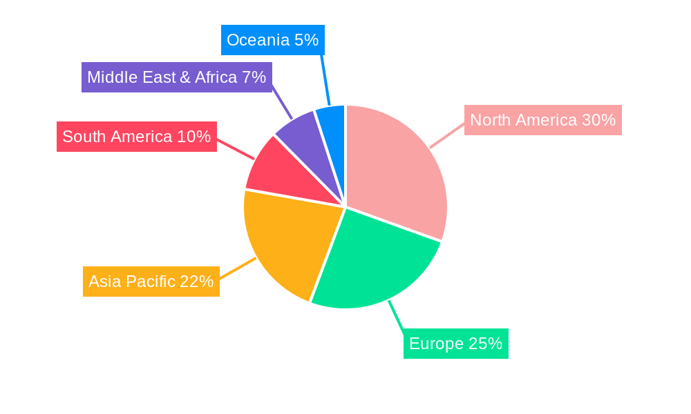 Pop Corn Machine Regional Share