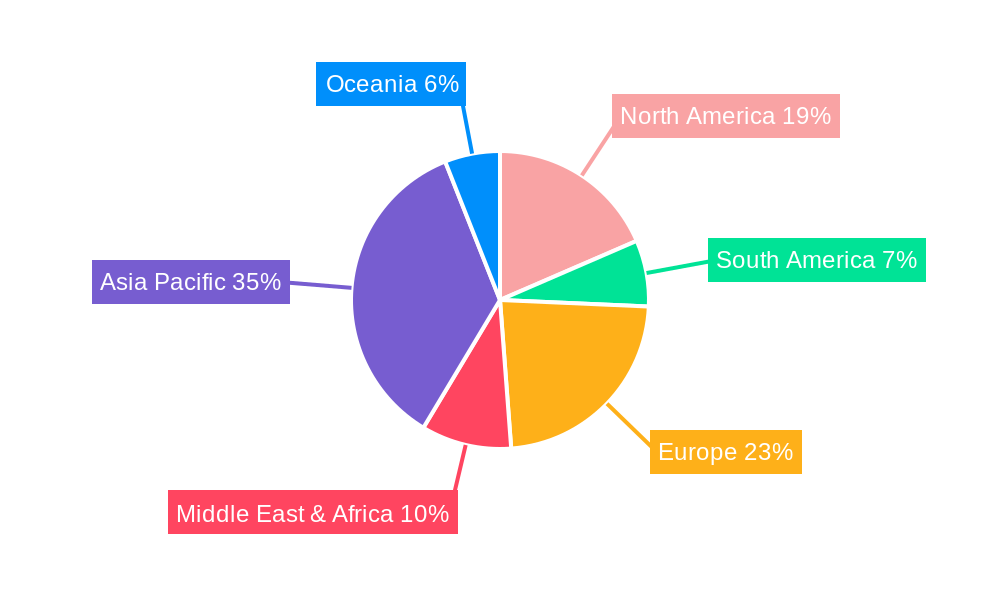Port Cranes Regional Share