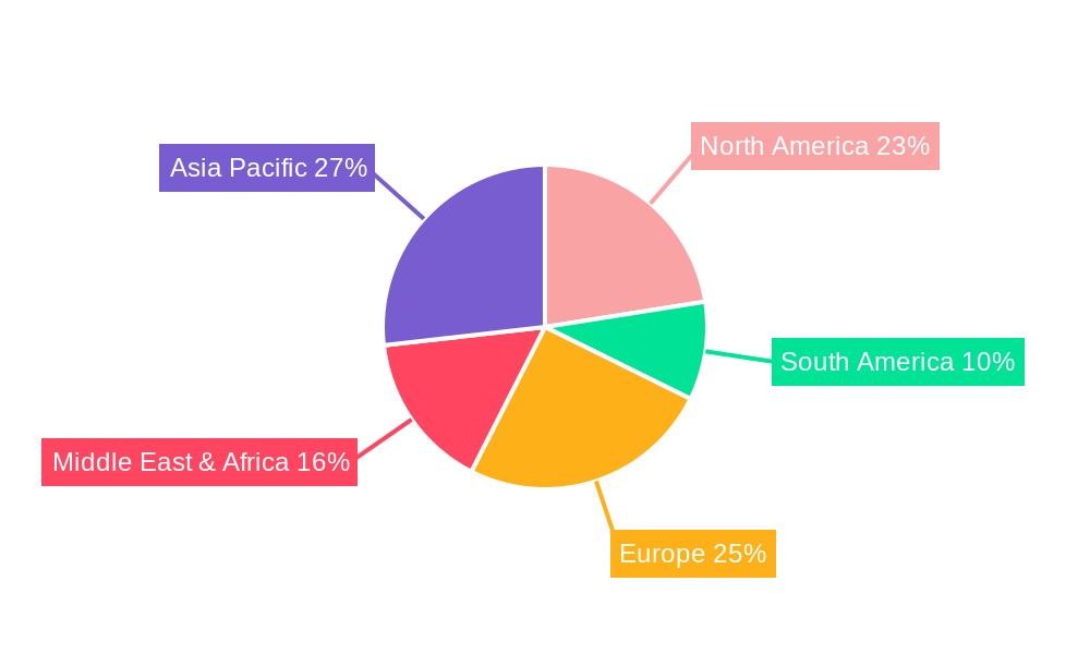 Port Infrastructure Regional Share