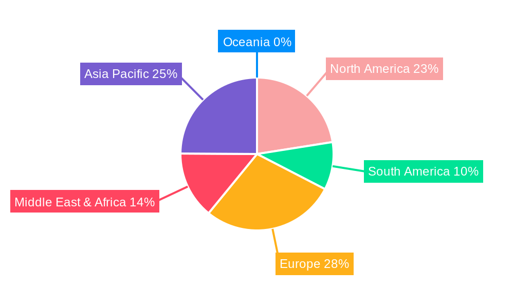 Port Mooring Systems Regional Share