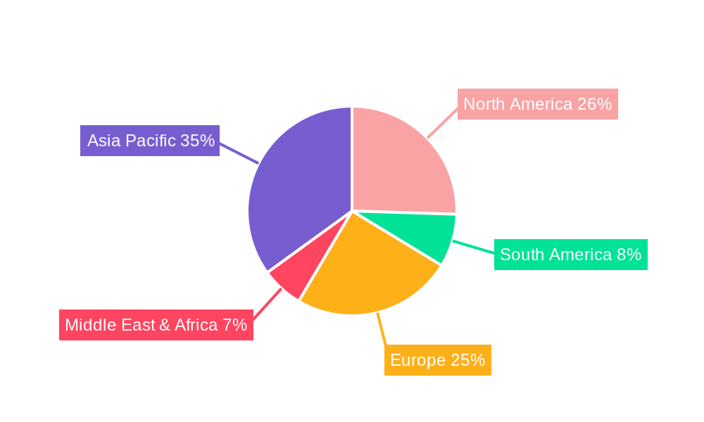 Portable Air Purifiers for Home Use Regional Share
