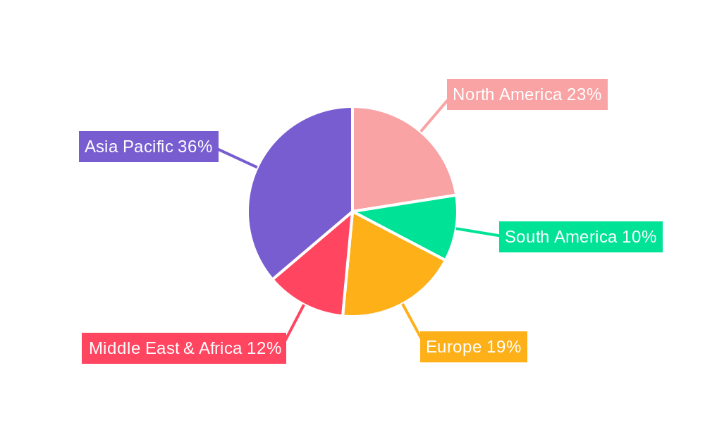 Portable Evaporative Air Cooler Regional Share