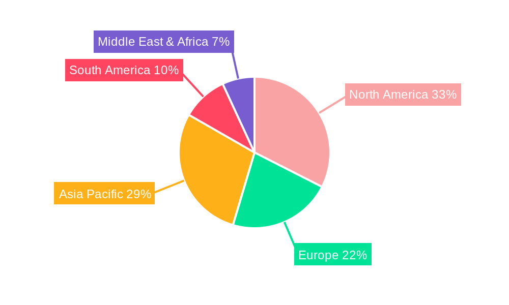 Portable Inverter Generator Regional Share