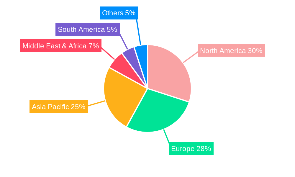 Portable Nuclear Radiation Detector Regional Share