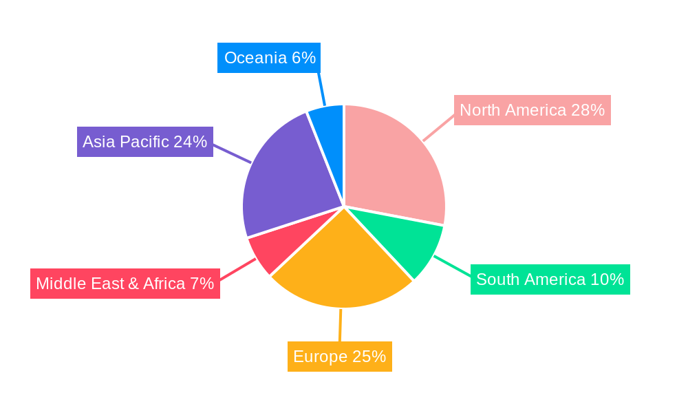 Portable Oxygen Tank Regional Share